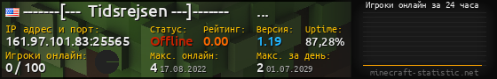 Юзербар 560x90 с графиком игроков онлайн для сервера 161.97.101.83:25565