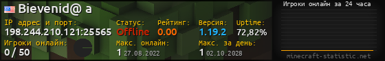 Юзербар 560x90 с графиком игроков онлайн для сервера 198.244.210.121:25565