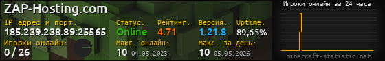 Юзербар 560x90 с графиком игроков онлайн для сервера 185.239.238.89:25565