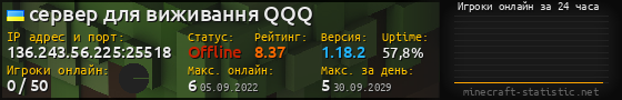 Юзербар 560x90 с графиком игроков онлайн для сервера 136.243.56.225:25518