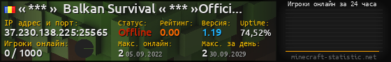 Юзербар 560x90 с графиком игроков онлайн для сервера 37.230.138.225:25565