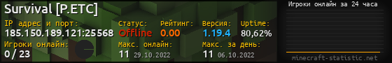 Юзербар 560x90 с графиком игроков онлайн для сервера 185.150.189.121:25568