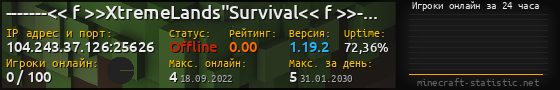 Юзербар 560x90 с графиком игроков онлайн для сервера 104.243.37.126:25626