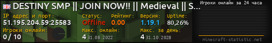 Юзербар 560x90 с графиком игроков онлайн для сервера 51.195.204.59:25583