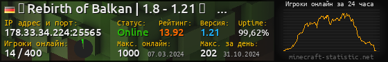 Юзербар 560x90 с графиком игроков онлайн для сервера 178.33.34.224:25565