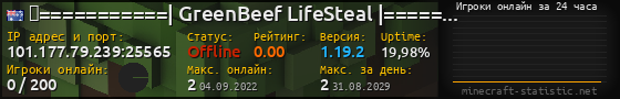 Юзербар 560x90 с графиком игроков онлайн для сервера 101.177.79.239:25565