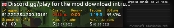 Юзербар 560x90 с графиком игроков онлайн для сервера 51.222.254.200:10151