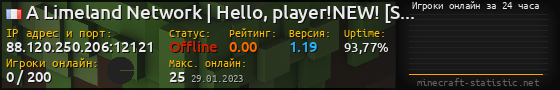 Юзербар 560x90 с графиком игроков онлайн для сервера 88.120.250.206:12121
