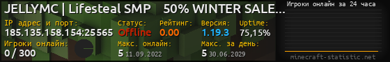 Юзербар 560x90 с графиком игроков онлайн для сервера 185.135.158.154:25565