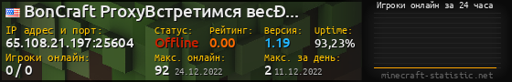 Юзербар 560x90 с графиком игроков онлайн для сервера 65.108.21.197:25604