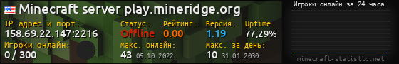Юзербар 560x90 с графиком игроков онлайн для сервера 158.69.22.147:2216