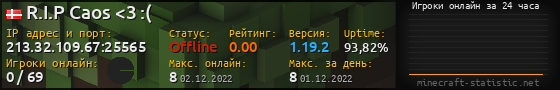Юзербар 560x90 с графиком игроков онлайн для сервера 213.32.109.67:25565