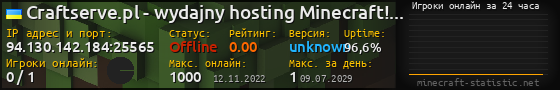Юзербар 560x90 с графиком игроков онлайн для сервера 94.130.142.184:25565