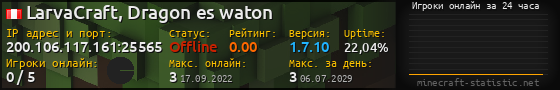 Юзербар 560x90 с графиком игроков онлайн для сервера 200.106.117.161:25565