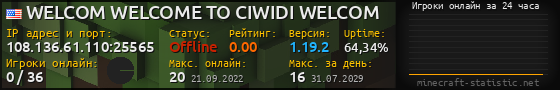Юзербар 560x90 с графиком игроков онлайн для сервера 108.136.61.110:25565