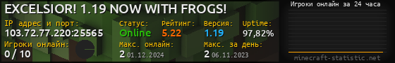 Юзербар 560x90 с графиком игроков онлайн для сервера 103.72.77.220:25565