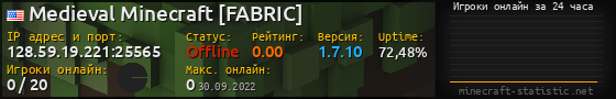 Юзербар 560x90 с графиком игроков онлайн для сервера 128.59.19.221:25565
