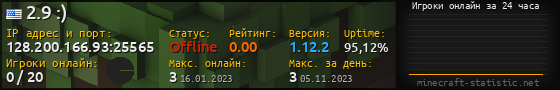 Юзербар 560x90 с графиком игроков онлайн для сервера 128.200.166.93:25565