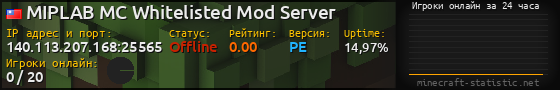 Юзербар 560x90 с графиком игроков онлайн для сервера 140.113.207.168:25565