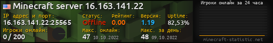 Юзербар 560x90 с графиком игроков онлайн для сервера 16.163.141.22:25565