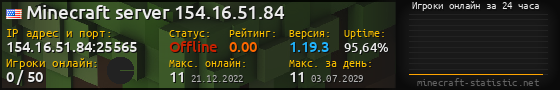 Юзербар 560x90 с графиком игроков онлайн для сервера 154.16.51.84:25565