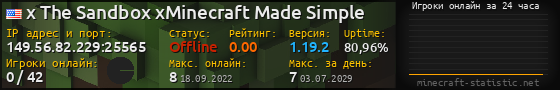 Юзербар 560x90 с графиком игроков онлайн для сервера 149.56.82.229:25565