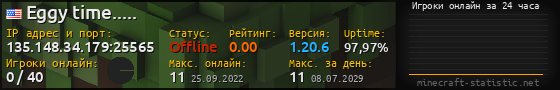 Юзербар 560x90 с графиком игроков онлайн для сервера 135.148.34.179:25565