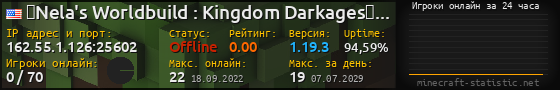 Юзербар 560x90 с графиком игроков онлайн для сервера 162.55.1.126:25602
