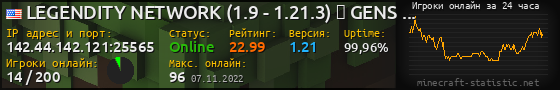 Юзербар 560x90 с графиком игроков онлайн для сервера 142.44.142.121:25565