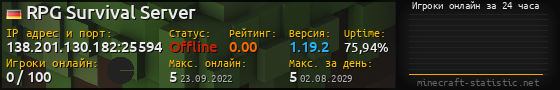 Юзербар 560x90 с графиком игроков онлайн для сервера 138.201.130.182:25594