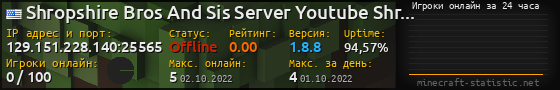 Юзербар 560x90 с графиком игроков онлайн для сервера 129.151.228.140:25565