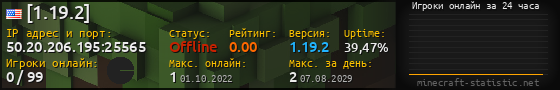 Юзербар 560x90 с графиком игроков онлайн для сервера 50.20.206.195:25565