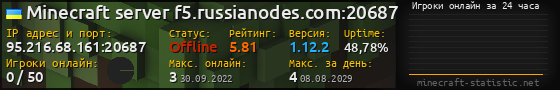 Юзербар 560x90 с графиком игроков онлайн для сервера 95.216.68.161:20687