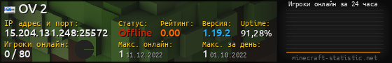 Юзербар 560x90 с графиком игроков онлайн для сервера 15.204.131.248:25572