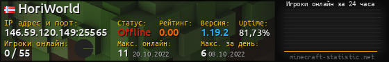 Юзербар 560x90 с графиком игроков онлайн для сервера 146.59.120.149:25565