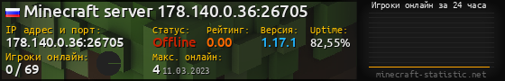 Юзербар 560x90 с графиком игроков онлайн для сервера 178.140.0.36:26705