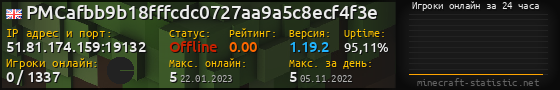 Юзербар 560x90 с графиком игроков онлайн для сервера 51.81.174.159:19132