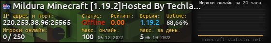 Юзербар 560x90 с графиком игроков онлайн для сервера 220.253.38.96:25565
