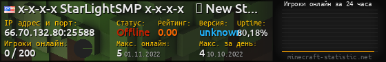 Юзербар 560x90 с графиком игроков онлайн для сервера 66.70.132.80:25588