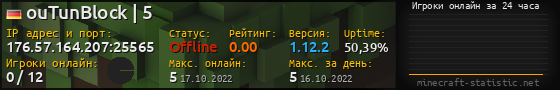 Юзербар 560x90 с графиком игроков онлайн для сервера 176.57.164.207:25565