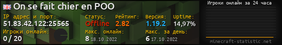 Юзербар 560x90 с графиком игроков онлайн для сервера 51.83.42.122:25565
