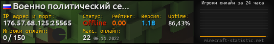 Юзербар 560x90 с графиком игроков онлайн для сервера 176.57.68.125:25565