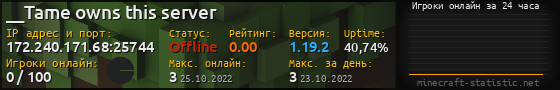 Юзербар 560x90 с графиком игроков онлайн для сервера 172.240.171.68:25744