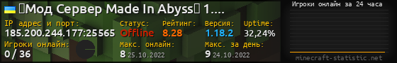 Юзербар 560x90 с графиком игроков онлайн для сервера 185.200.244.177:25565