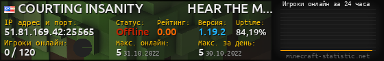 Юзербар 560x90 с графиком игроков онлайн для сервера 51.81.169.42:25565