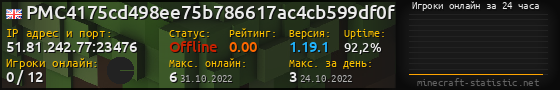 Юзербар 560x90 с графиком игроков онлайн для сервера 51.81.242.77:23476