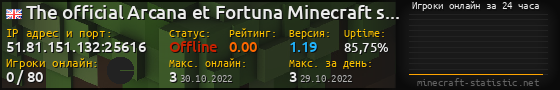Юзербар 560x90 с графиком игроков онлайн для сервера 51.81.151.132:25616