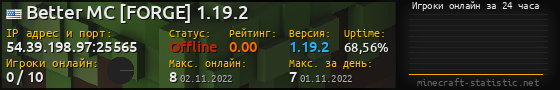 Юзербар 560x90 с графиком игроков онлайн для сервера 54.39.198.97:25565