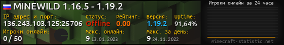 Юзербар 560x90 с графиком игроков онлайн для сервера 136.243.103.125:25706