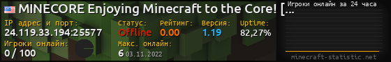 Юзербар 560x90 с графиком игроков онлайн для сервера 24.119.33.194:25577